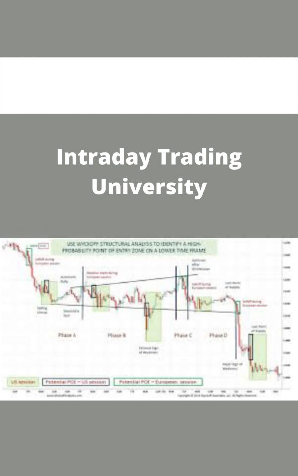 Intraday Trading University – Available Now!!!