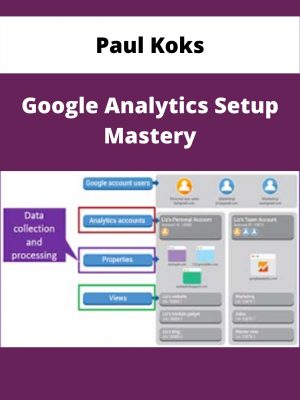 Paul Koks – Google Analytics Setup Mastery – Available Now!!!