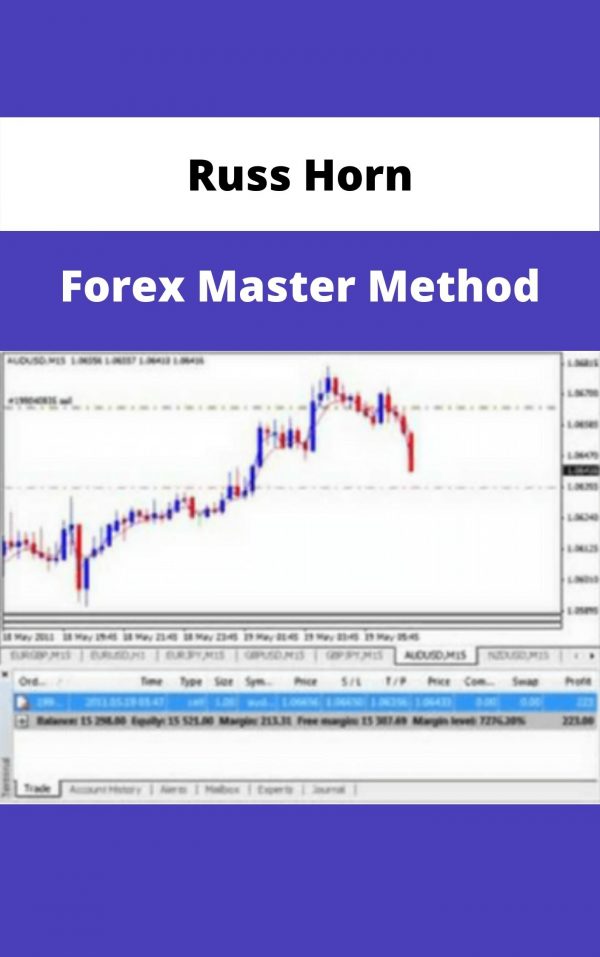 Russ Horn – Forex Master Method – Available Now!!!