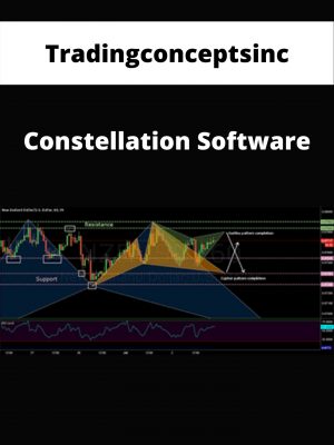 Tradeempowered – Constellation Software – Available Now!!!