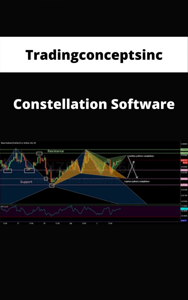 Tradeempowered – Constellation Software – Available Now!!!