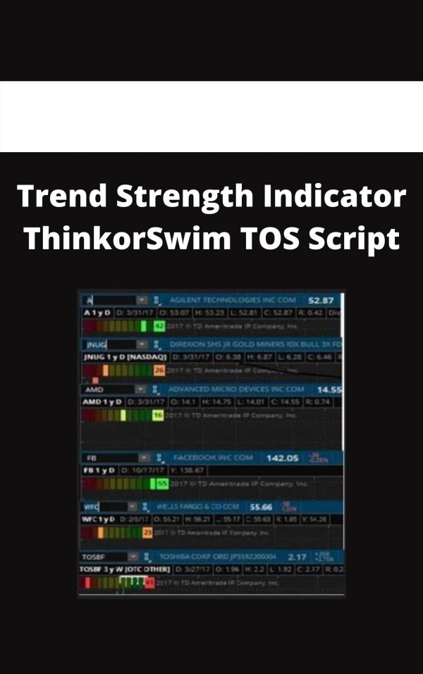 Trend Strength Indicator Thinkorswim Tos Script
