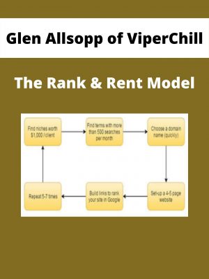 The Rank & Rent Model By Glen Allsopp Of Viperchill